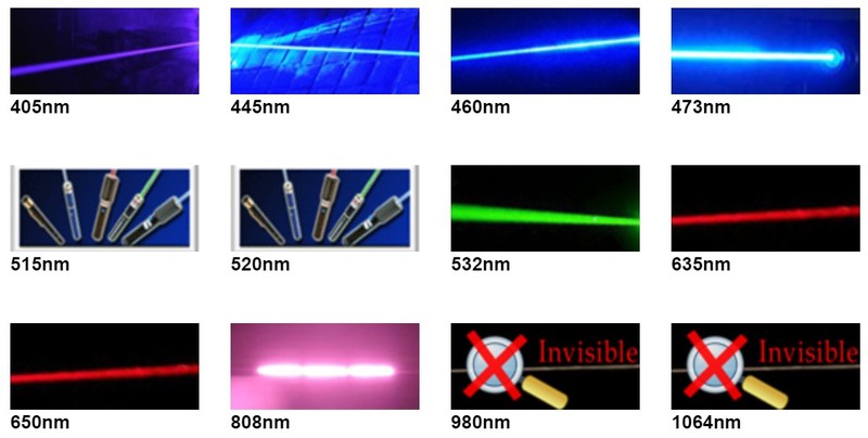 laser wavelength laser wavelength