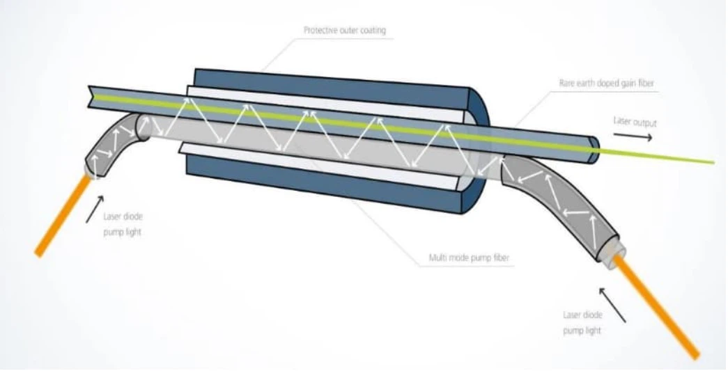 fiber laser fiber laser
