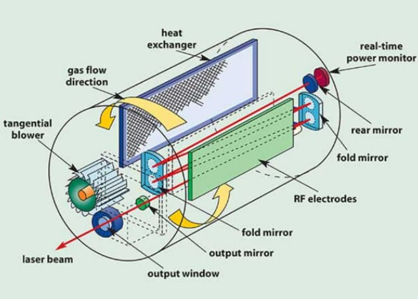 fiber laser fiber laser