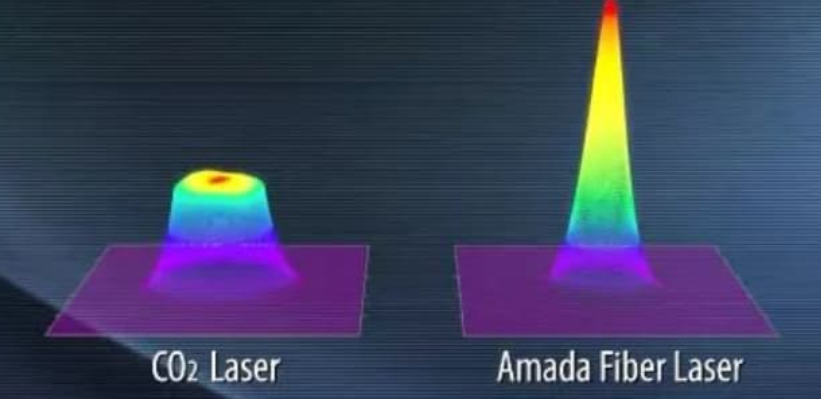 laser power laser power