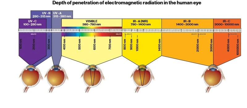 different laser different laser